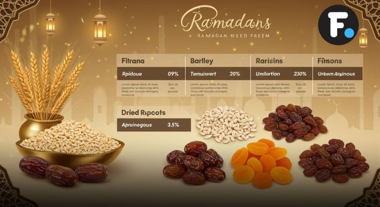 IIC Announced Fitraana Amount For Ramadan 2025