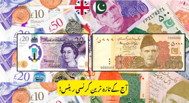 British Pound (GBP) to Pakistani Rupee (PKR) Latest Exchange Rate & Market Overview 2026
