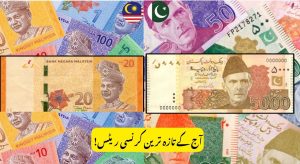Malaysian Ringgit (MYR) to Pakistani Rupee (PKR): 2026 Exchange Rate…